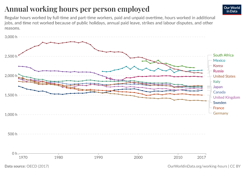 A thumbnail of the "Annual working hours per person employed" chart