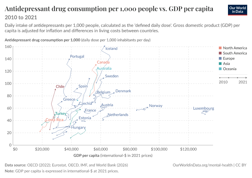 A thumbnail of the "Antidepressant drug consumption per 1,000 people vs. GDP per capita" chart