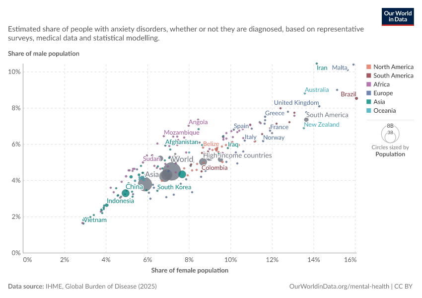 A thumbnail of the "Share of the population with anxiety disorders, males vs. females" chart