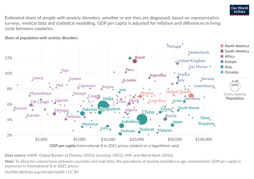 A thumbnail of the "Share of population with anxiety disorders vs. GDP per capita" chart