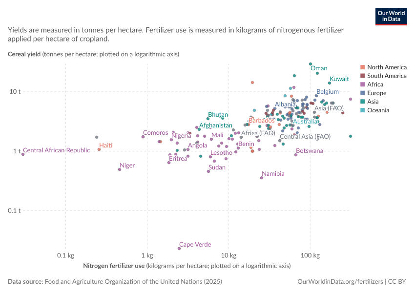 A thumbnail of the "Cereal yield vs. fertilizer use" chart