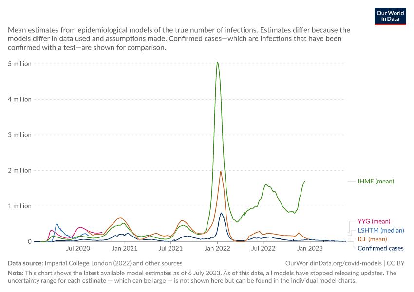 A thumbnail of the "Daily new estimated infections of COVID-19" chart