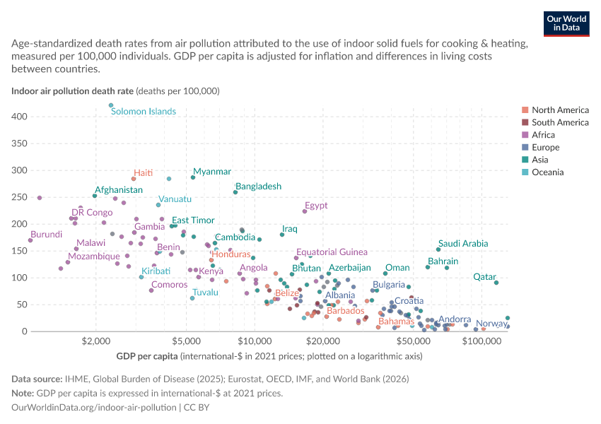 A thumbnail of the "Death rate from indoor air pollution vs. GDP per capita" chart