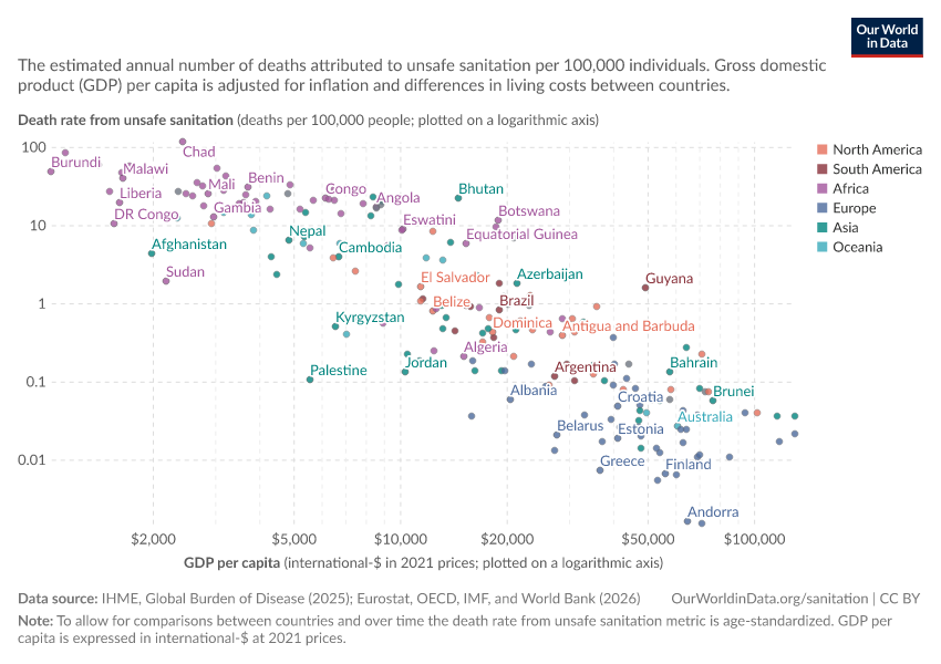 A thumbnail of the "Rate of deaths attributed to unsafe sanitation vs. GDP per capita" chart