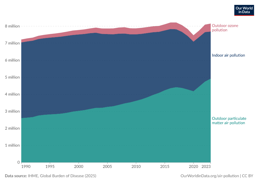 A thumbnail of the "Number of deaths from air pollution" chart