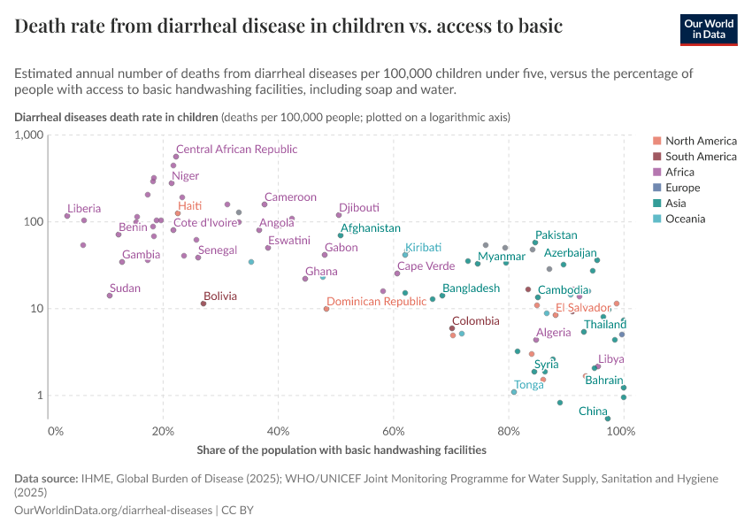 A thumbnail of the "Death rate from diarrheal disease in children vs. access to basic handwashing facilities" chart