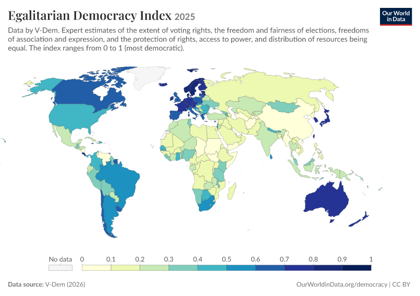 A thumbnail of the "Egalitarian Democracy Index" chart