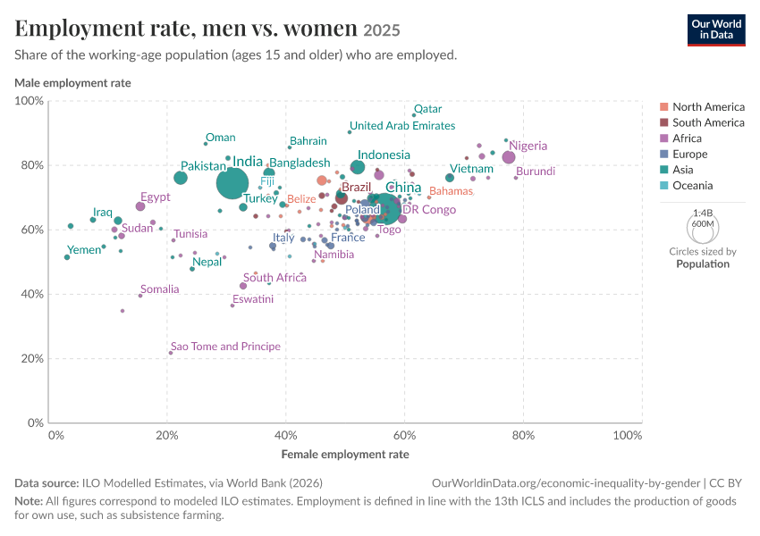 A thumbnail of the "Employment rate, men vs. women" chart