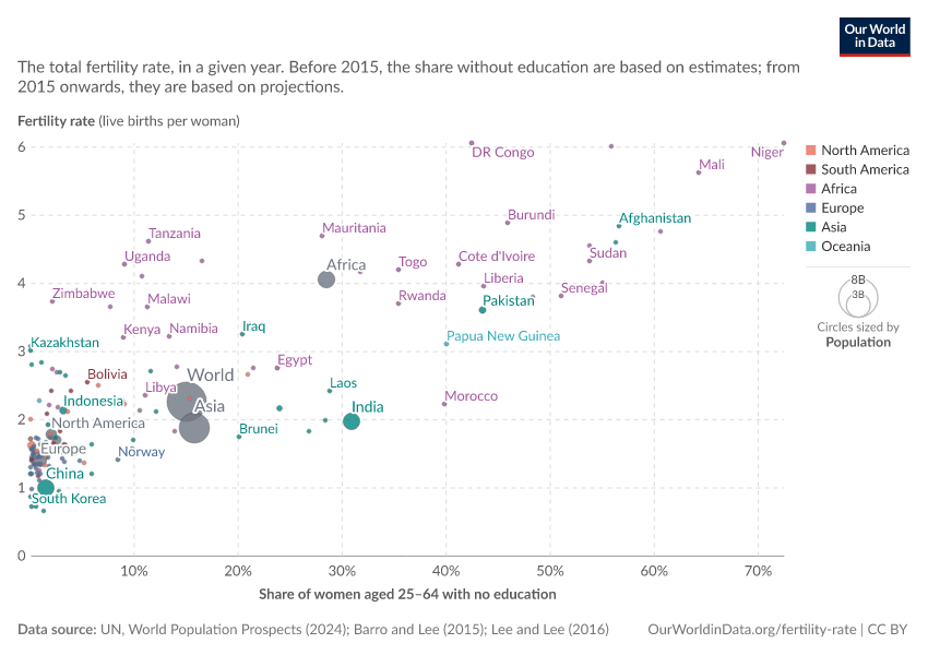 A thumbnail of the "Fertility rate vs. share of women with no education" chart