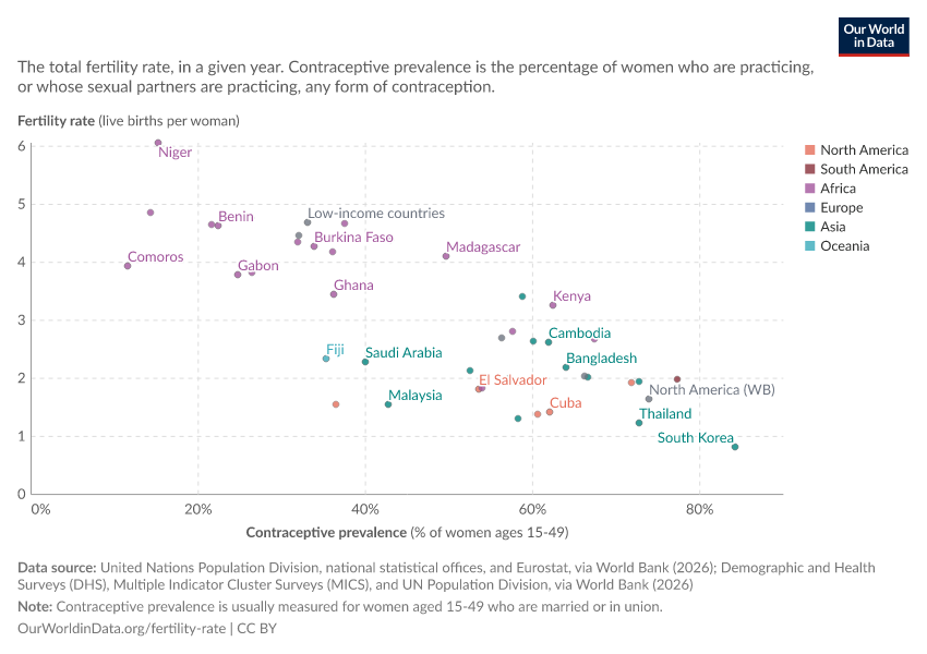 A thumbnail of the "Total fertility rate vs. contraceptive prevalence" chart