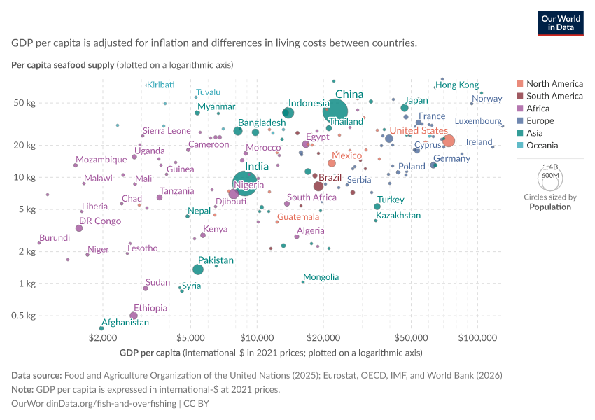 A thumbnail of the "Fish and seafood consumption vs. GDP per capita" chart