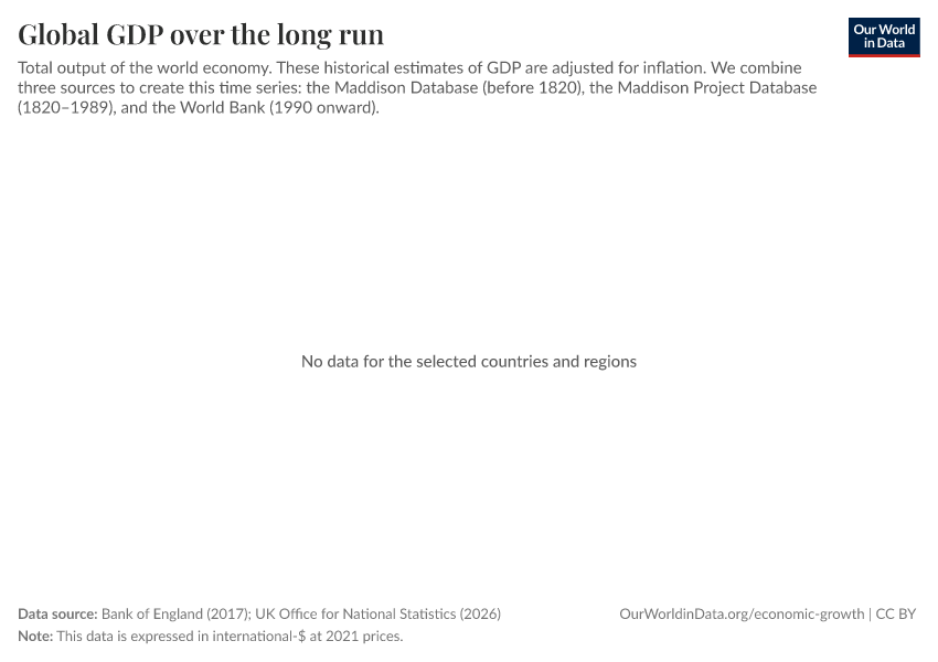 A thumbnail of the "Global GDP over the long run" chart