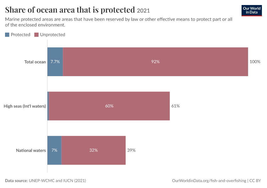 A thumbnail of the "Share of ocean area that is protected" chart