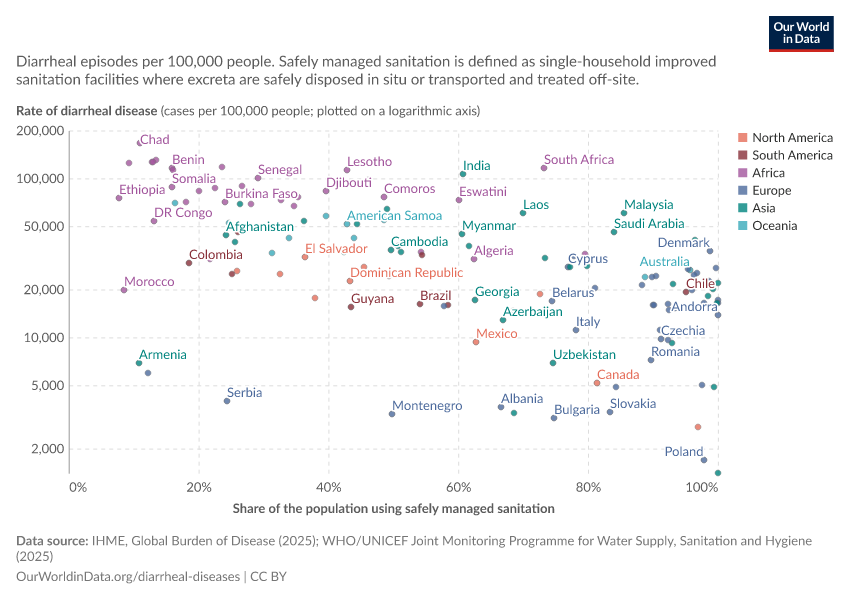 A thumbnail of the "Diarrheal disease cases vs. safely managed sanitation" chart