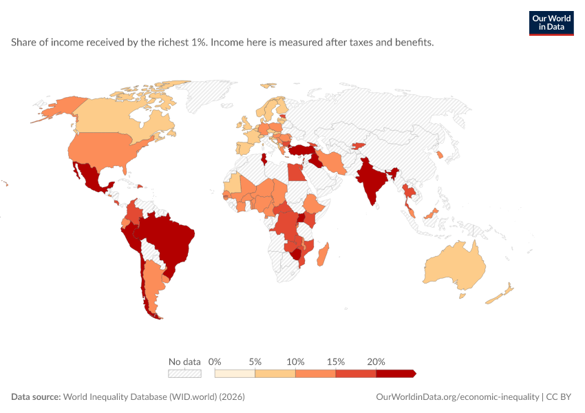 Income shares of the richest
