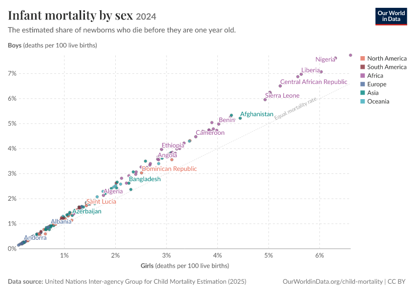 A thumbnail of the "Infant mortality by sex" chart