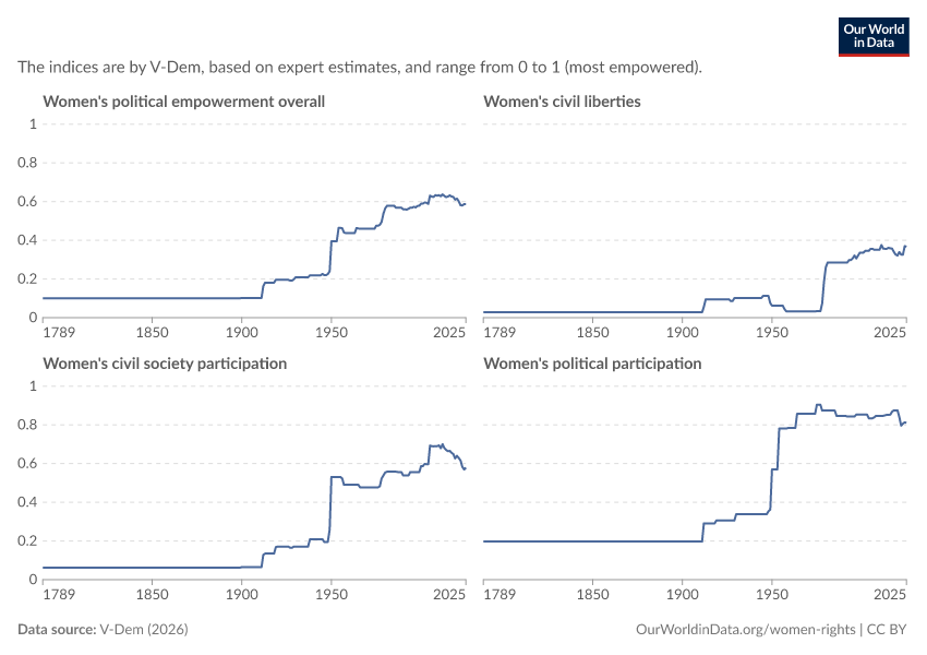 A thumbnail of the "Key features of women's political empowerment" chart