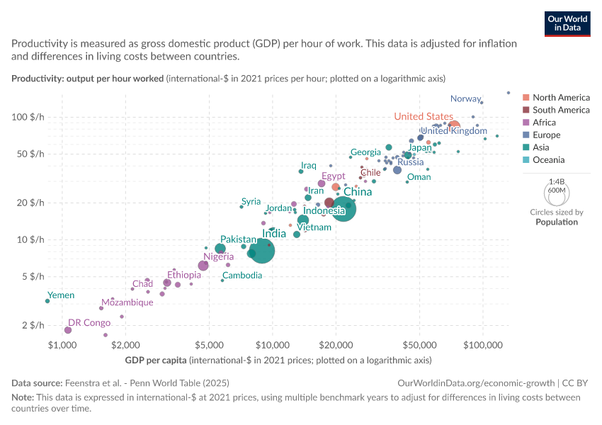 A thumbnail of the "Productivity vs. GDP per capita" chart