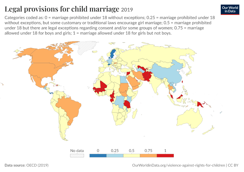 Legal provisions for child marriage