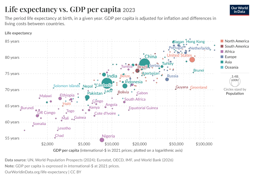 A thumbnail of the "Life expectancy vs. GDP per capita" chart