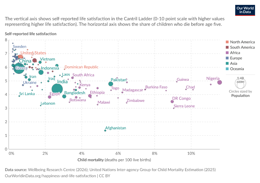A thumbnail of the "Life satisfaction vs. child mortality" chart