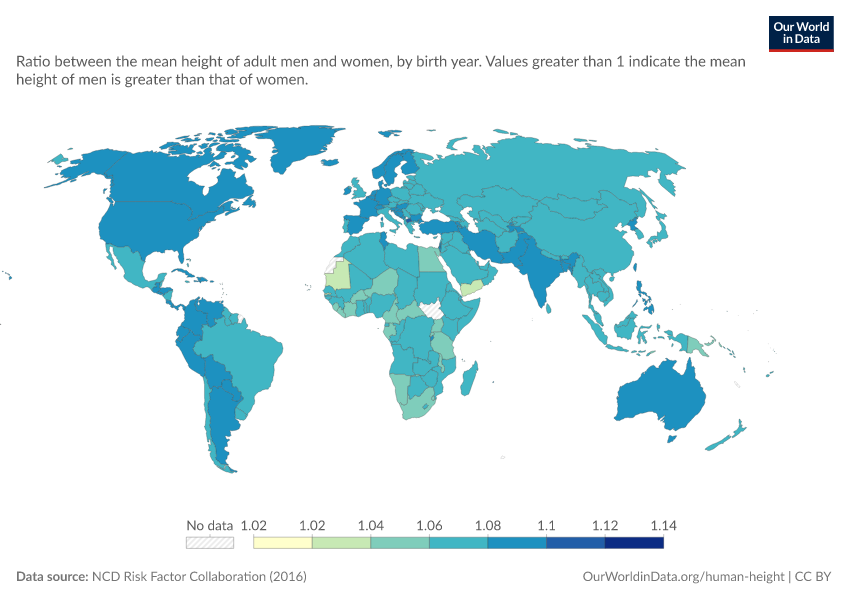 A thumbnail of the "Male-to-female height ratio by year of birth" chart