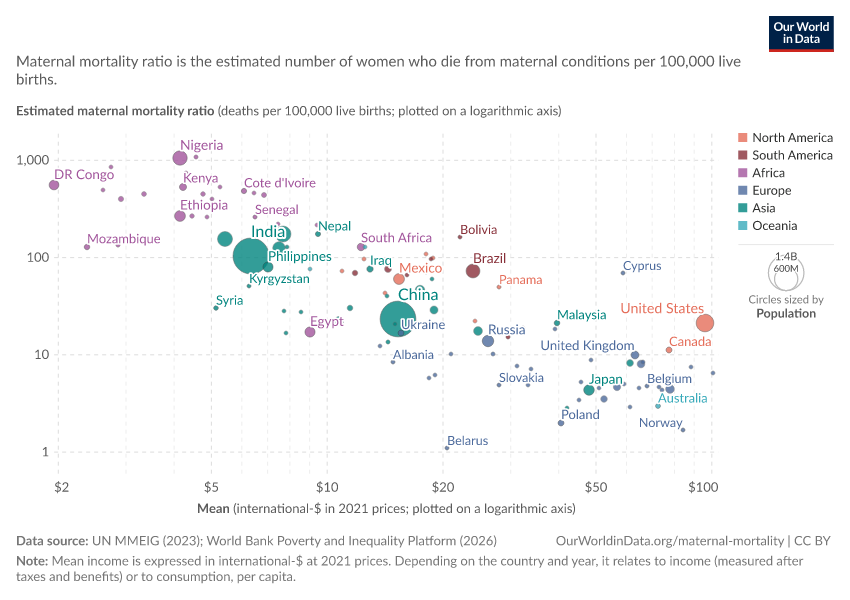 A thumbnail of the "Maternal mortality ratio vs. average daily income" chart