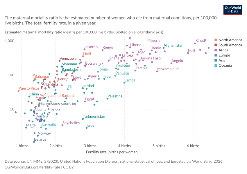A thumbnail of the "Maternal mortality ratio vs. fertility rate" chart