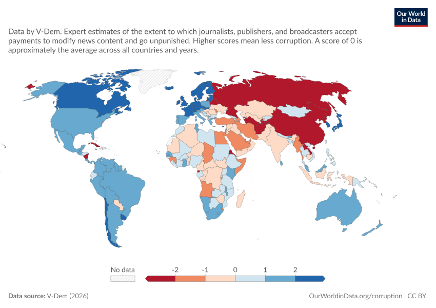 A thumbnail of the "Media Corruption Score" chart