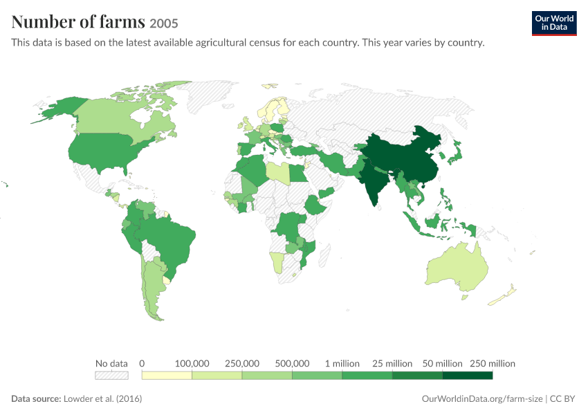 A thumbnail of the "Number of farms" chart
