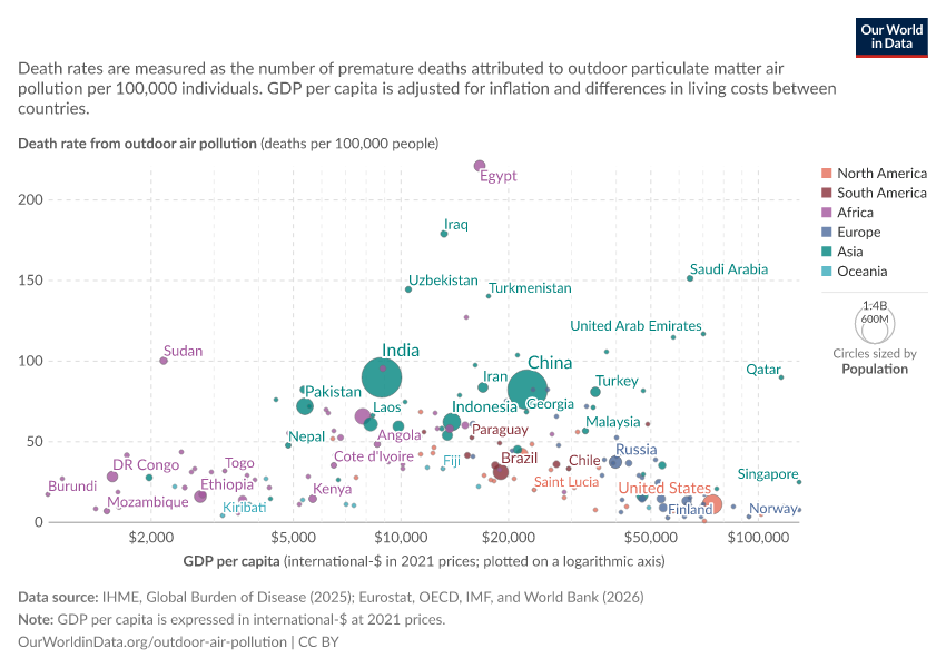 A thumbnail of the "Death rate from outdoor air pollution vs. GDP per capita" chart