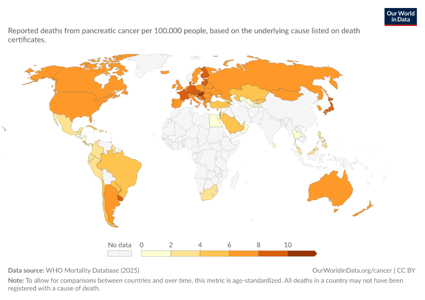 A thumbnail of the "Pancreatic cancer death rate" chart