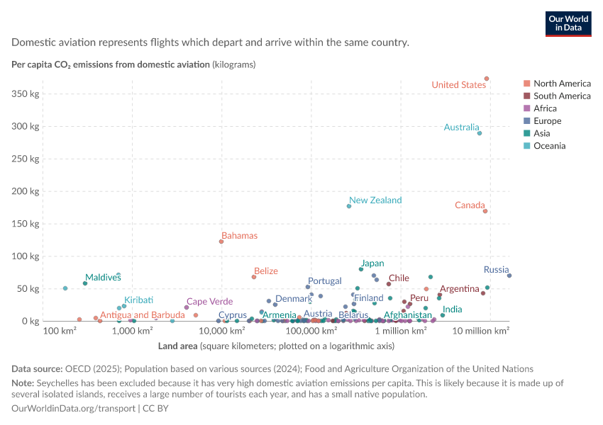 A thumbnail of the "Per capita CO₂ emissions from domestic aviation vs. land area" chart