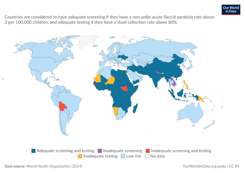 A thumbnail of the "Where are we falling behind on screening and testing for polio?" chart