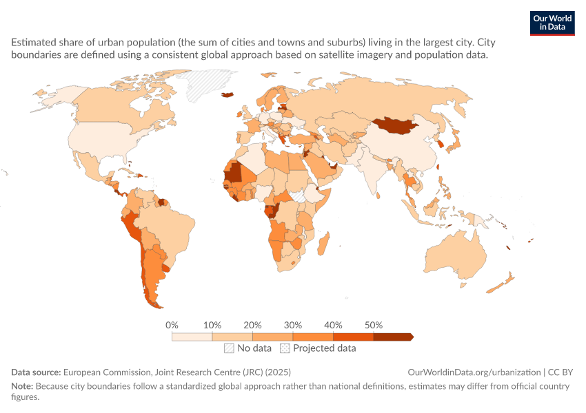 Share of urban population who live in the largest city