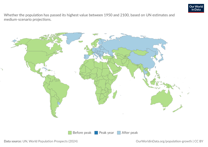 A thumbnail of the "Has the population peaked?" chart
