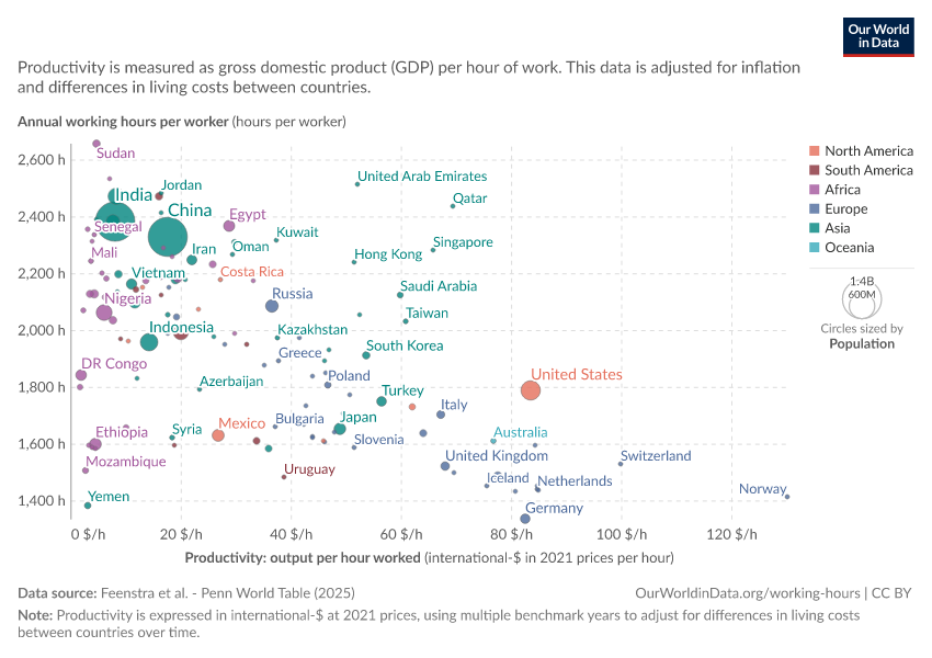 A thumbnail of the "Annual working hours vs. productivity" chart
