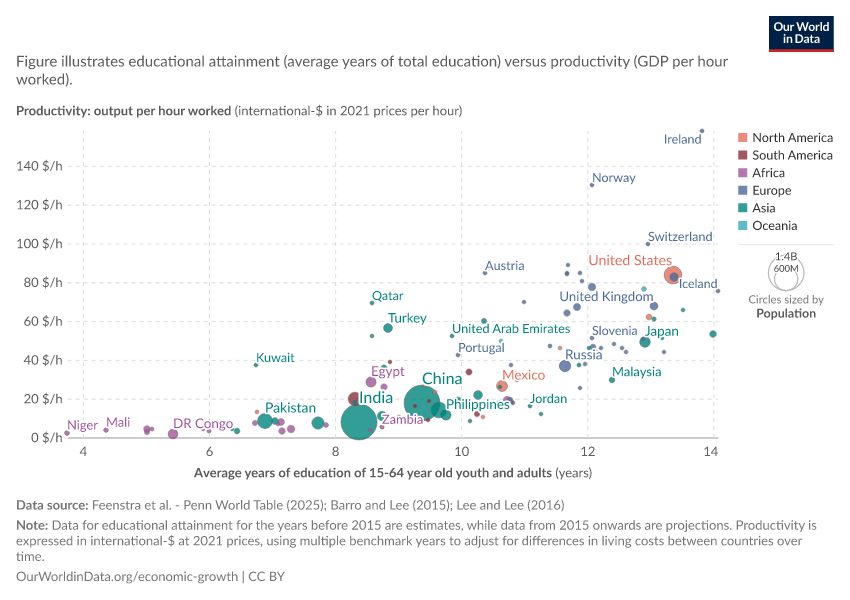 A thumbnail of the "Productivity vs. educational attainment" chart