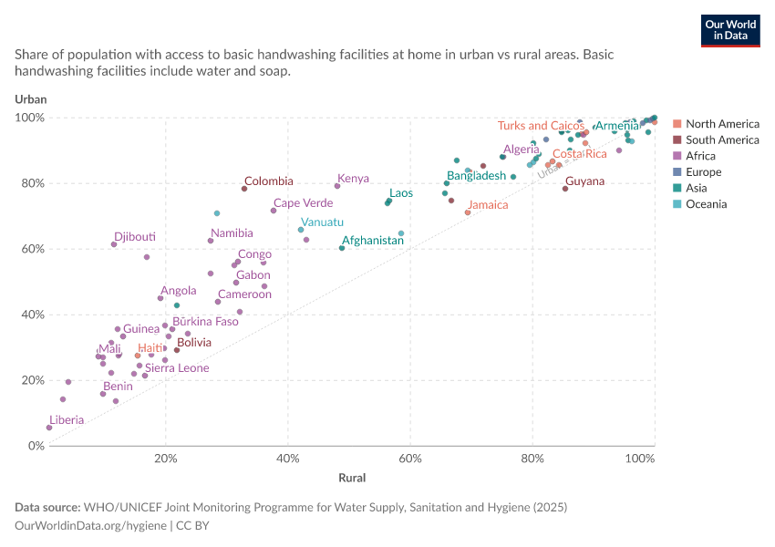 A thumbnail of the "Access to basic handwashing facilities in urban vs. rural areas" chart