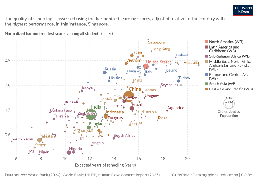 A thumbnail of the "Quality vs. quantity of schooling" chart