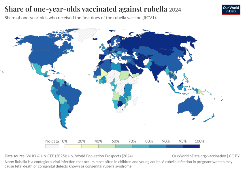 A thumbnail of the "Share of one-year-olds vaccinated against rubella" chart