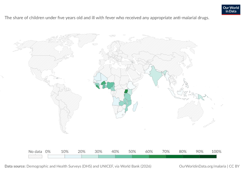 A thumbnail of the "Share of children with a fever receiving antimalarial drugs" chart