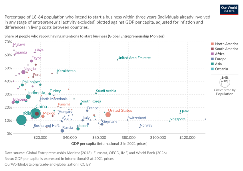 A thumbnail of the "Share of people who report having intentions to start business" chart