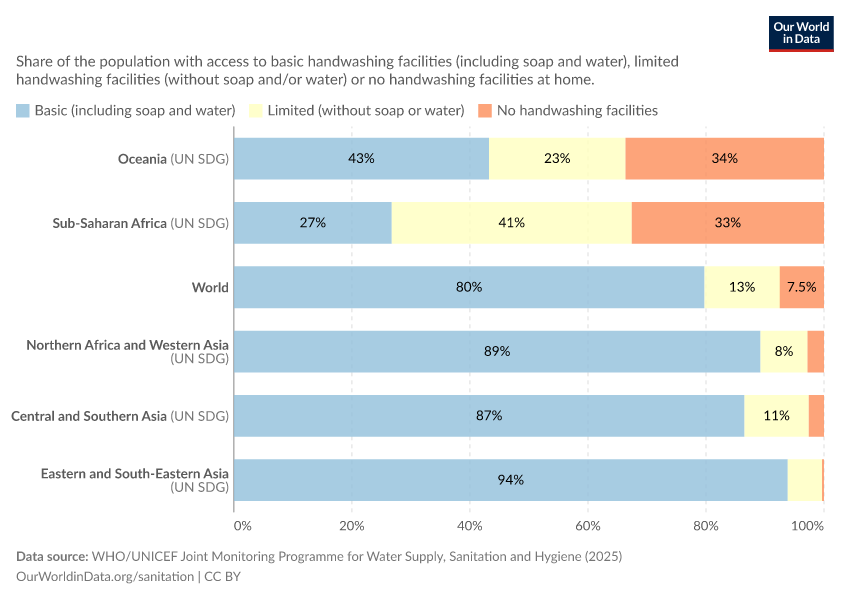A thumbnail of the "Access to handwashing facilities" chart