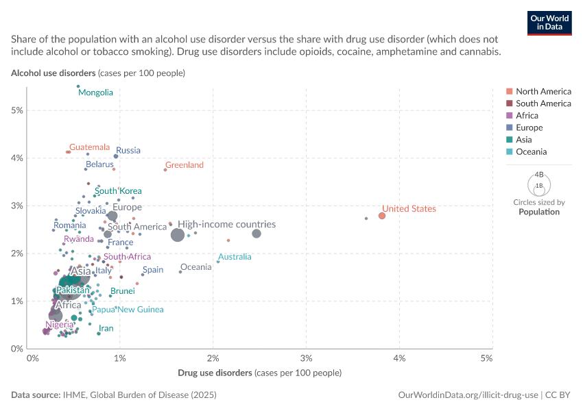 A thumbnail of the "Share of population with alcohol use disorder vs. drug use disorder" chart