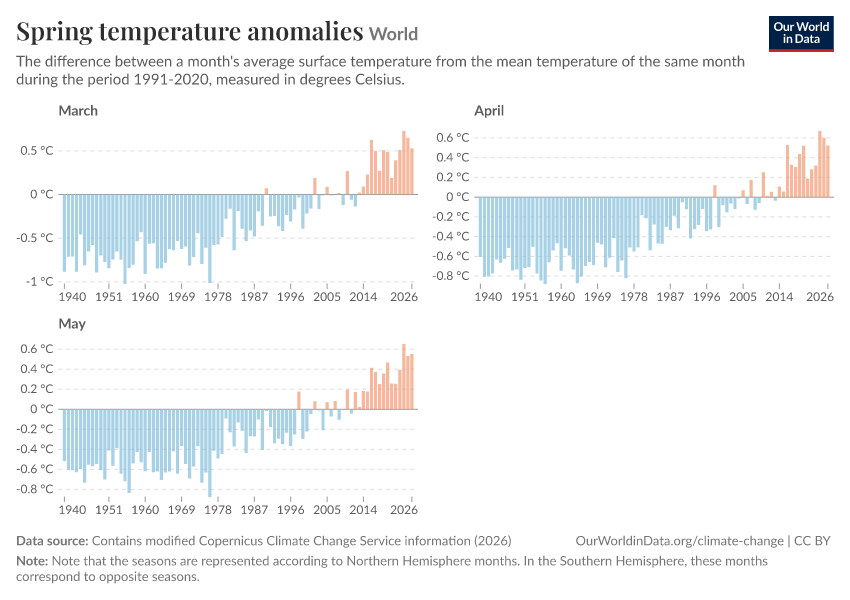 A thumbnail of the "Spring temperature anomalies" chart