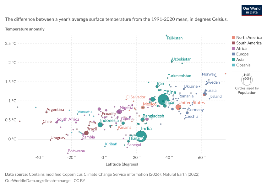 A thumbnail of the "Temperature anomalies vs. latitude" chart