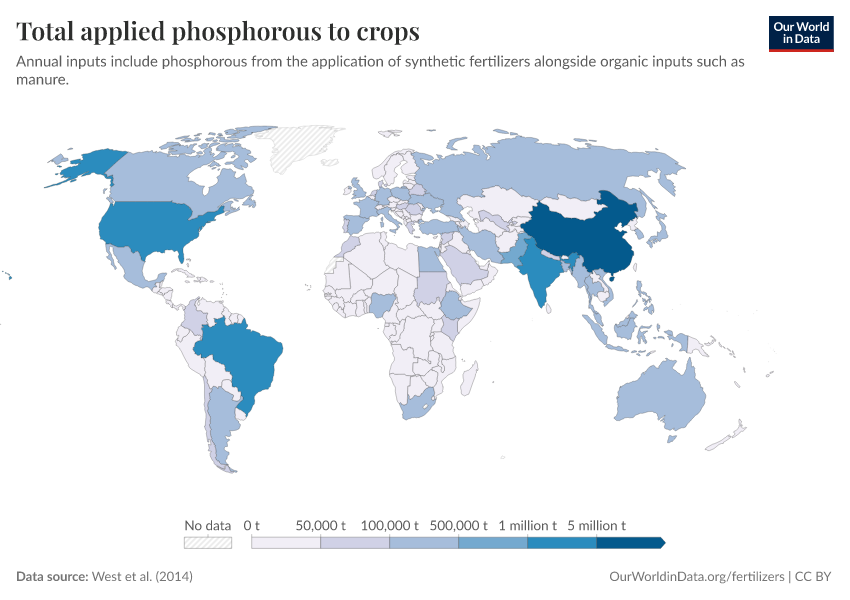 Total applied phosphorous to crops