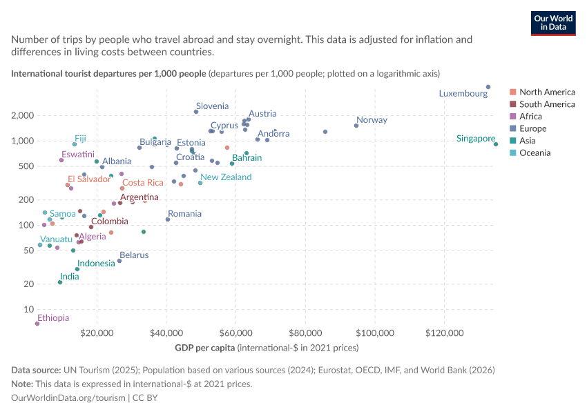 A thumbnail of the "International tourist departures per 1,000 people vs. GDP per capita" chart