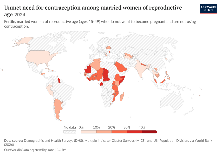 A thumbnail of the "Unmet need for contraception among married women of reproductive age" chart